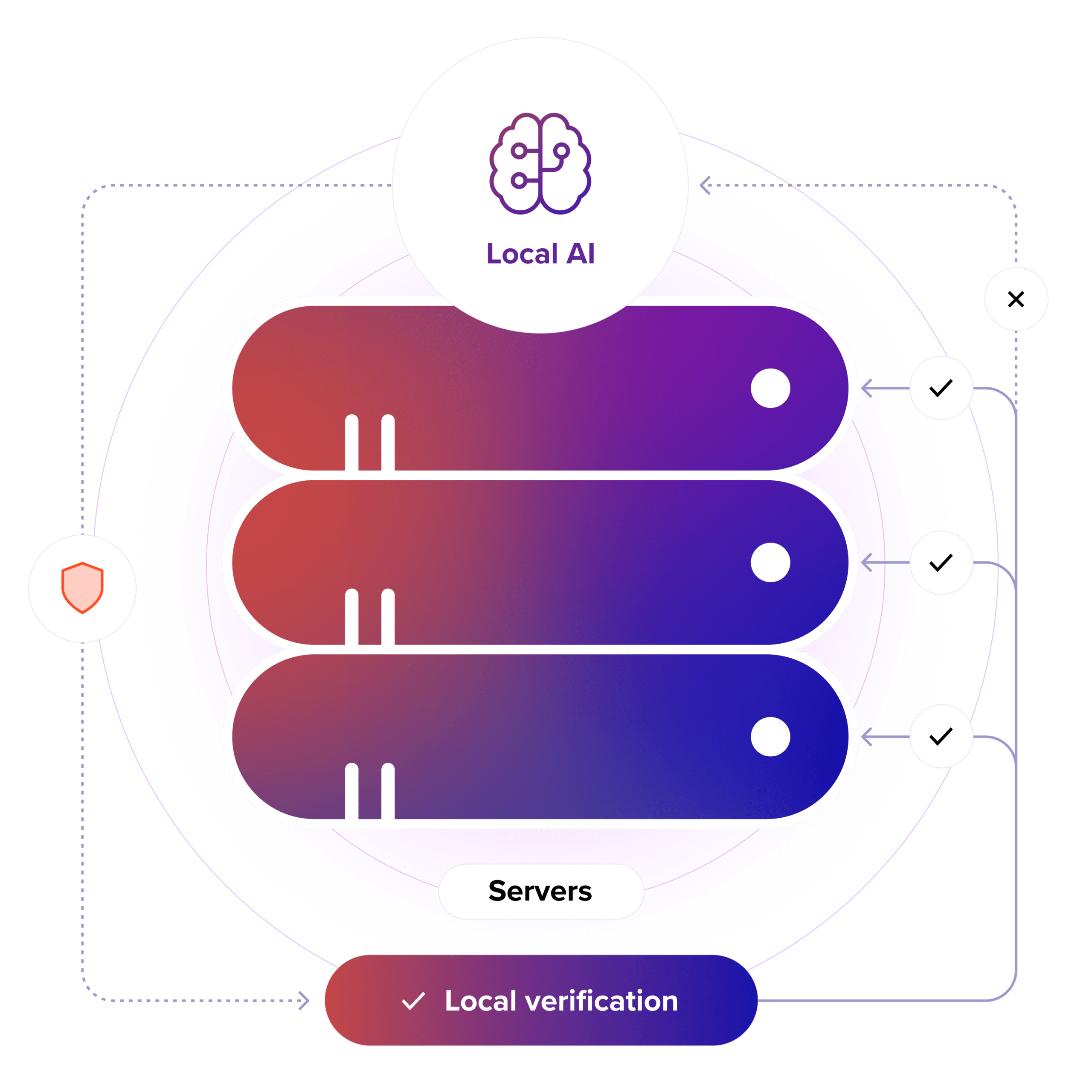 Manage Your AI Infrastructure Instantly